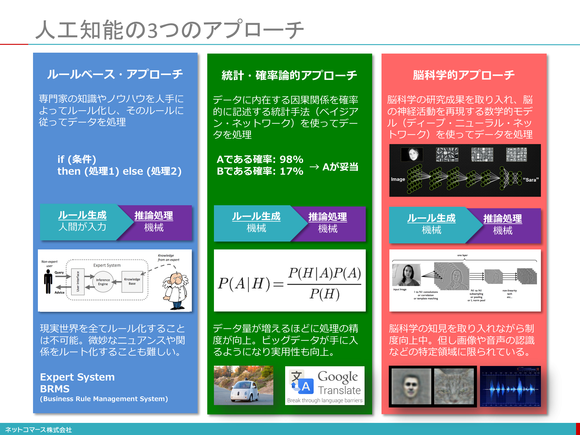 図解】コレ1枚でわかる人工知能の3つのアプローチ：ITソリューション塾